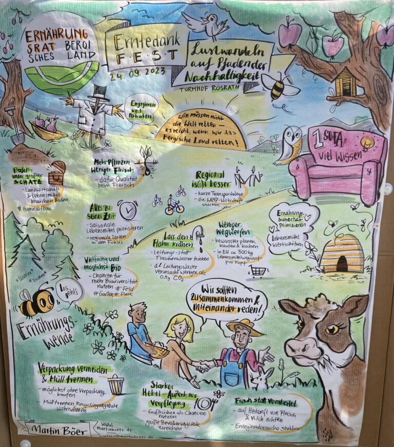 2023 09 24 Graphic Record Martin Broeer 768x871